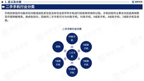 2023年中國二手手機(jī)行業(yè)市場運(yùn)行態(tài)勢、產(chǎn)業(yè)鏈全景及發(fā)展趨勢報告